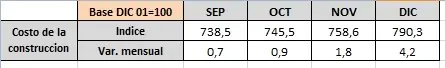 Calculo de cuota en fideicomiso - Indice CAC