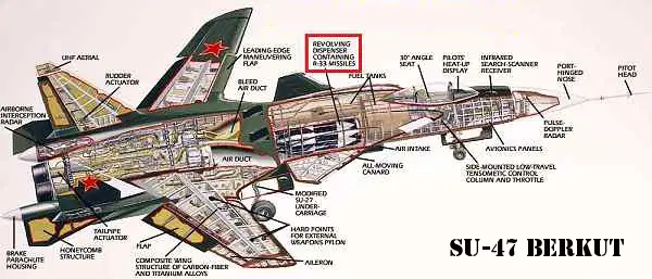 aviones
