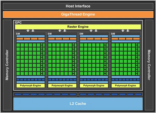 Nvidia GeForce GTS 450