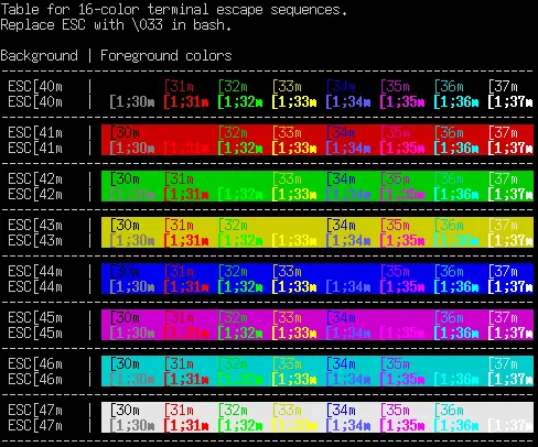 Los códigos de color en bash