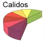 orejas