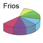 Ojos