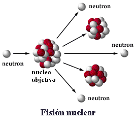 nobels