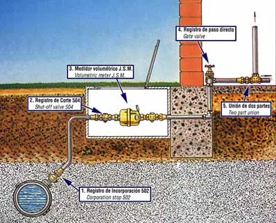 Pasos para calcular una Acometida de agua Potable