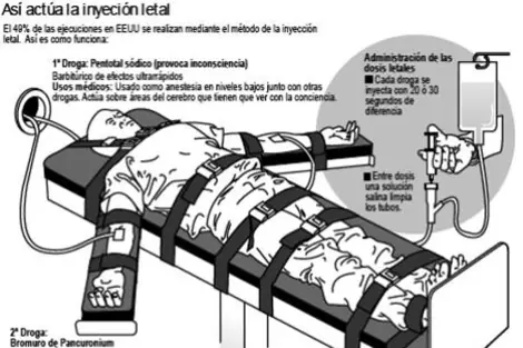 inyeccion