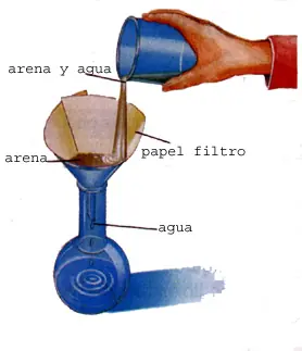 Bohr