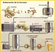 Casero