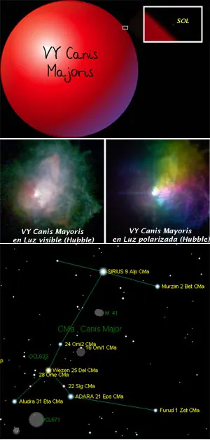 Un gigante entre gigantes: VY Canis Majoris