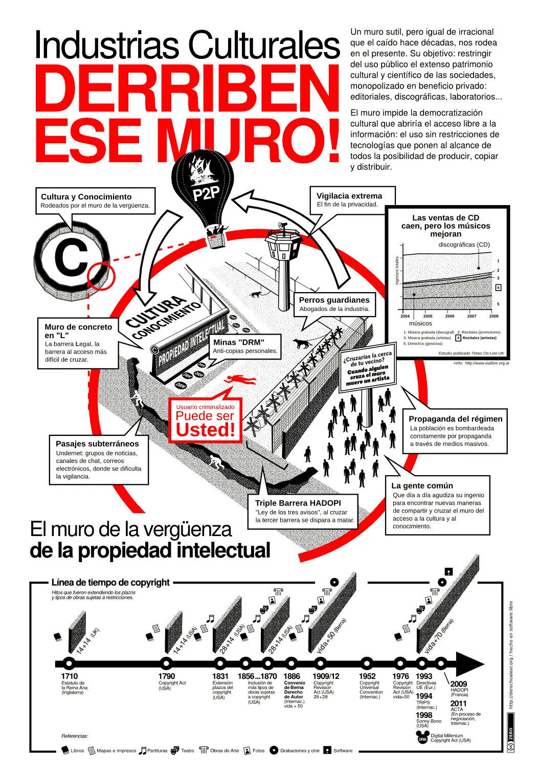 Defendamos a Taringa!