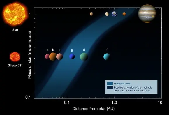 Encuentran un planeta habitable
