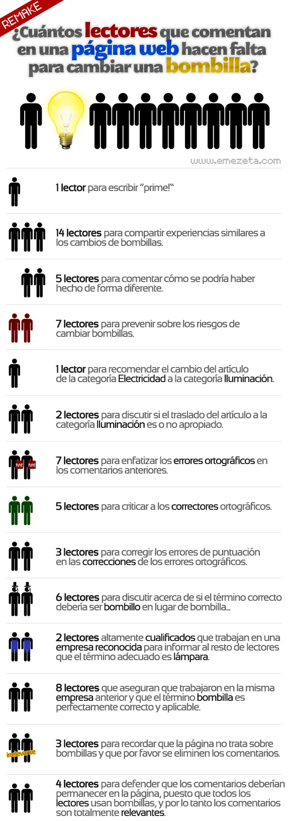 ¿Cuantos Lectores Se Nesesitan Para Cambiar Una Bombilla?