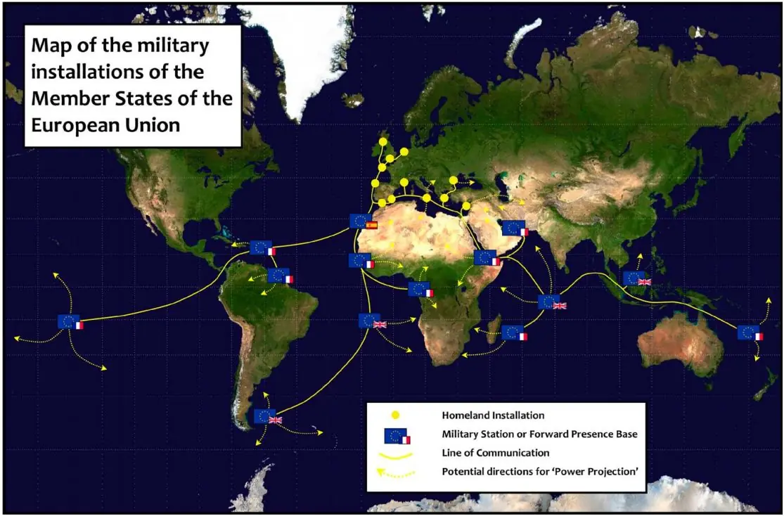 Europeización de bases militares, Malvinas.