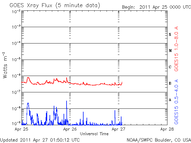 Terremotos causados por una tormenta solar?!