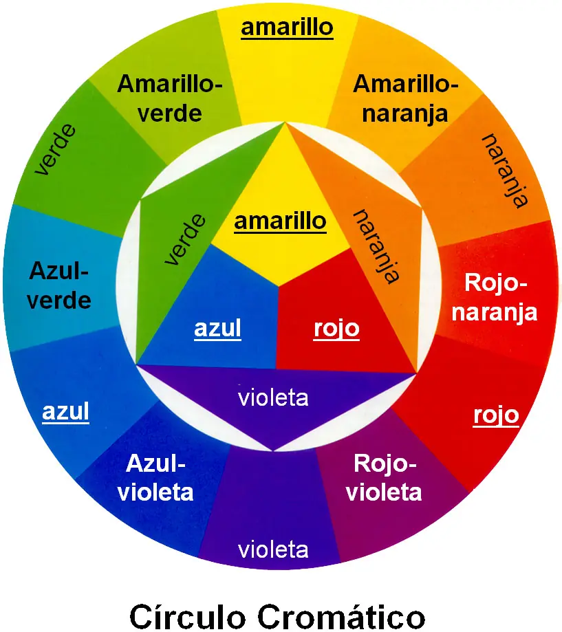 Computación Gráfica