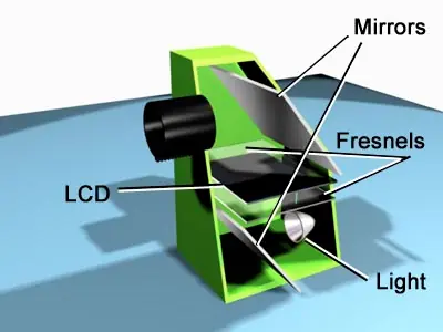 Fabrica tu propio Video Weam o Proyector Casero