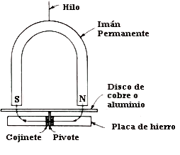 motores de induccion