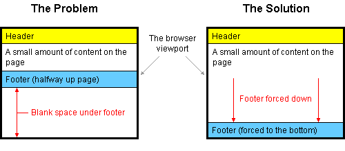 Footer Bottom CSS