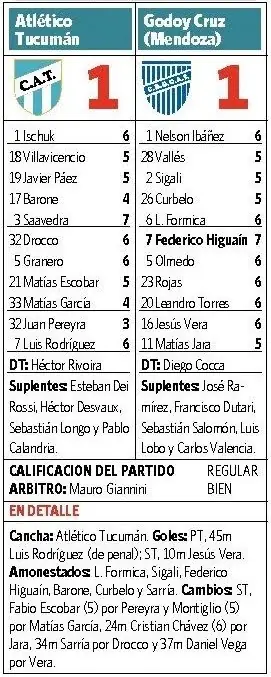 Puntos Fecha 9 Apertura,, Dia Sabado