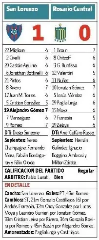 Puntos Viernes Fecha 9 Apertura 2009