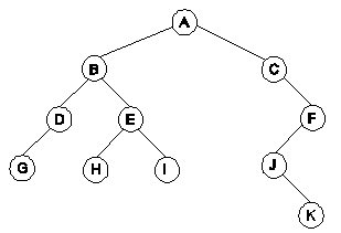 Arboles Binarios