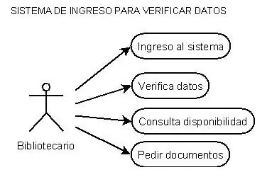 ejemplos de casos de uso uml tienda hotel y mas