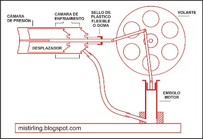 Como Hacer Un Motor Stirling
