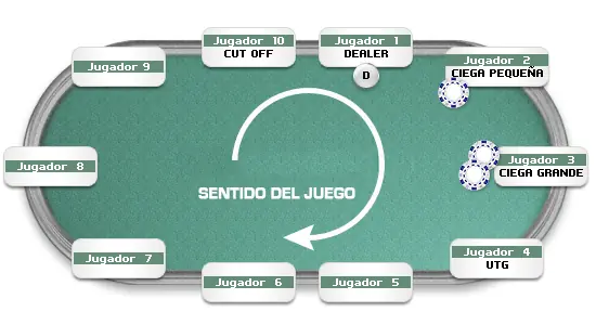 Reglas del Poker, BlackJack y Barbú, juegos de azar.