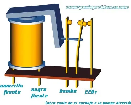 funcionamiento del rele
