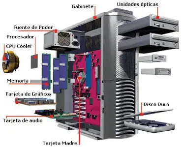 Preguntas y respuestas sobre: La Pc