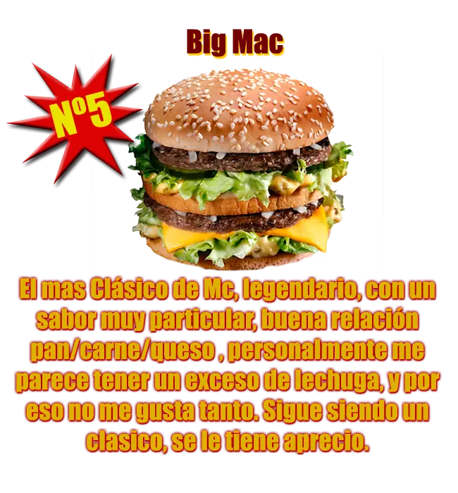 Las Hamburguesas de Mcdonalds... Analisis y clasificacion...