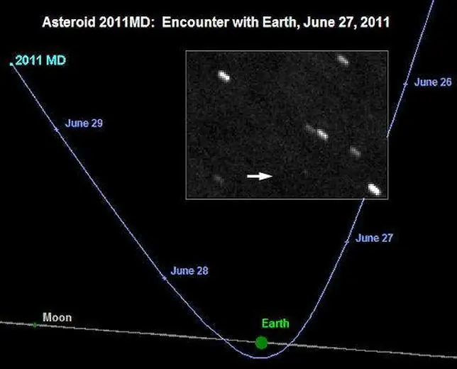 Mañana un asteroide del tamaño de una casa rozará la tier