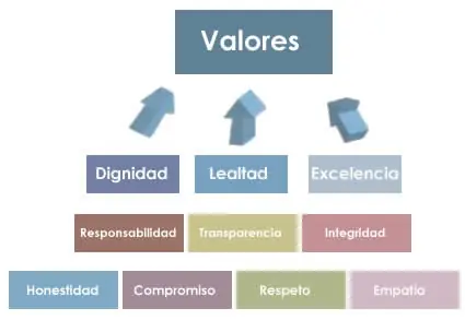 Los Valores Humanos en 4 Minutos.