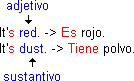 Aprender Inglés: Clase 2