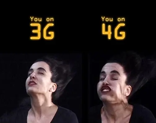 Telefonía Móvil 4G