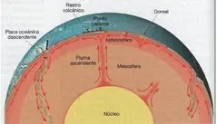 Una nueva fuerza dirige la tectónica de placas de la Tierra