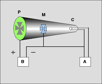 Experimentos relacionados al átomo