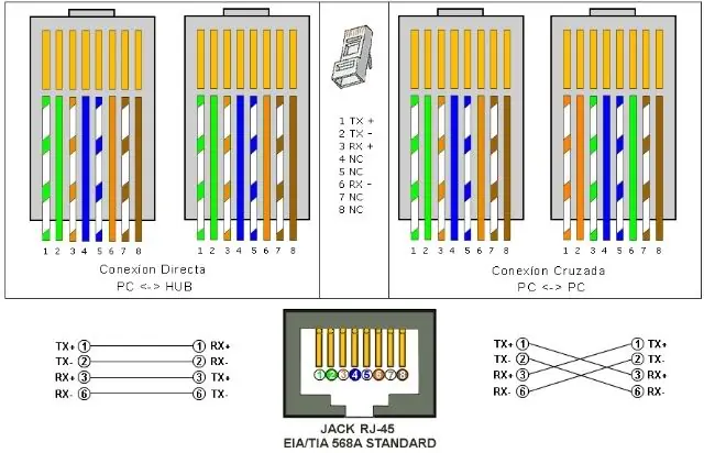 Configuración Cables de Red