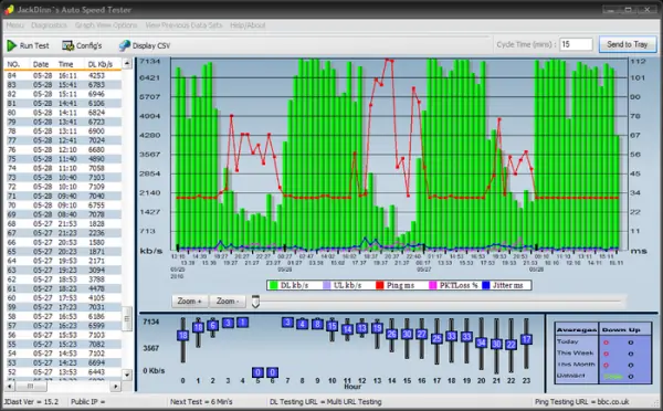 10 trucos para navegar más rápido