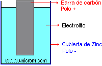 Como funcionan las pilas ?