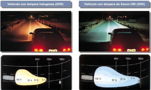Realmente sirve la luz de xenon?