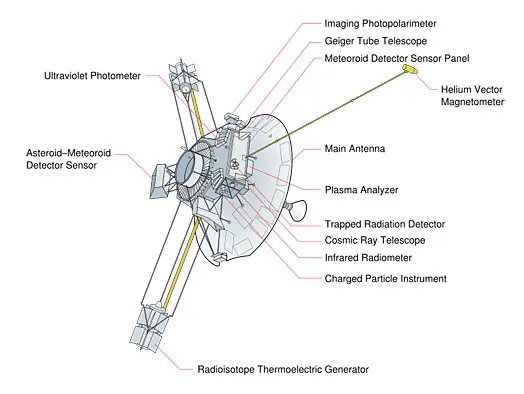 [Megapost] 13 Cosas Inexplicables para la ciencia
