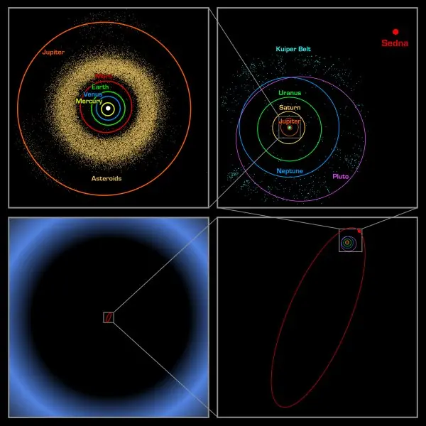 Los Planetas y Sistema Solar ( Ciencias Naturales )