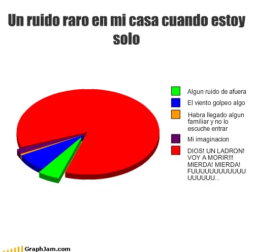 fusiones