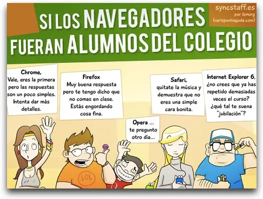abrurrido