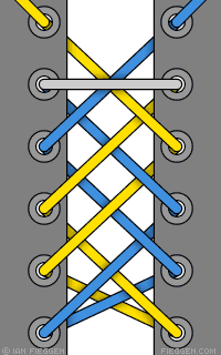estilo