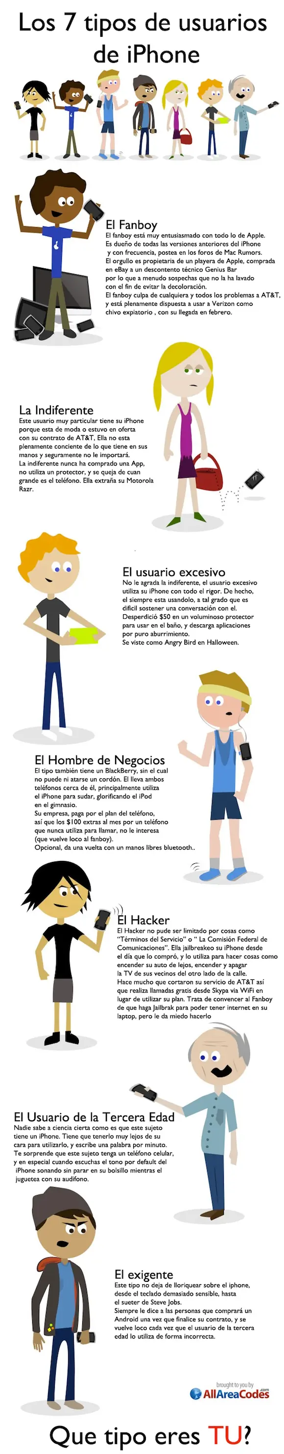 los 7 tipos de usuarios del iphone