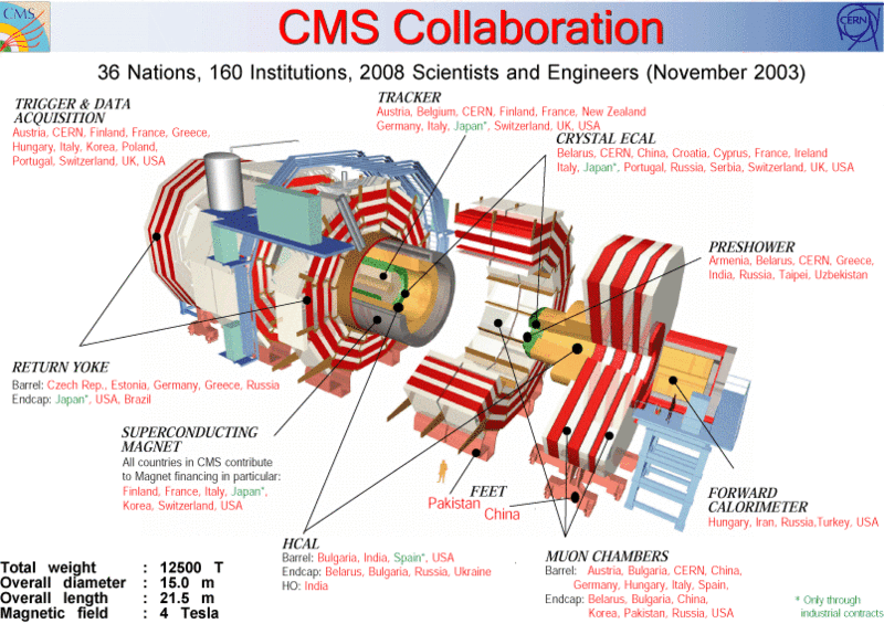 Colisionador de hadrones