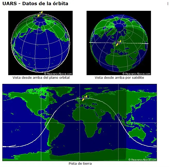 Datos recientes de la ubicacion satelite UARS
