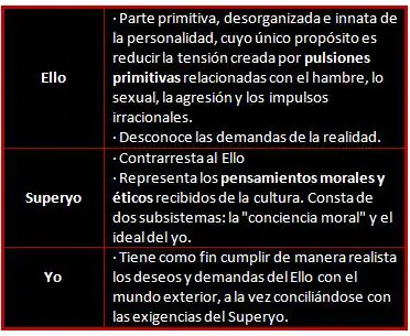 Sigmund Freud, aniversario
