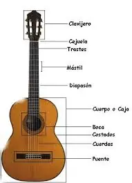 Tocar la guitarra Facil